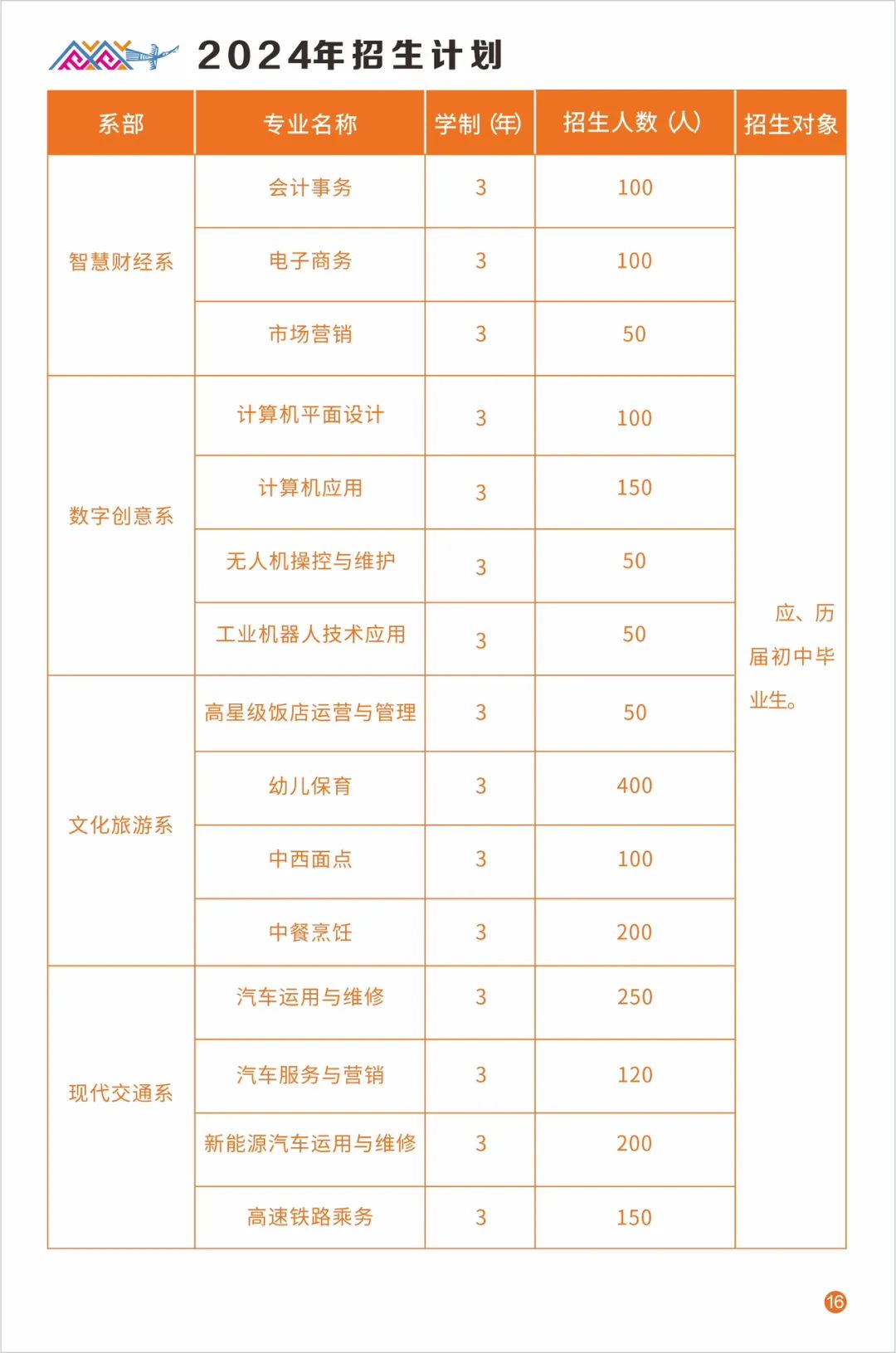 广西中职中专网
