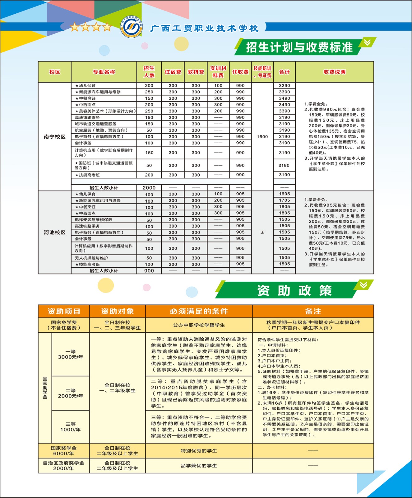 广西中职中专网