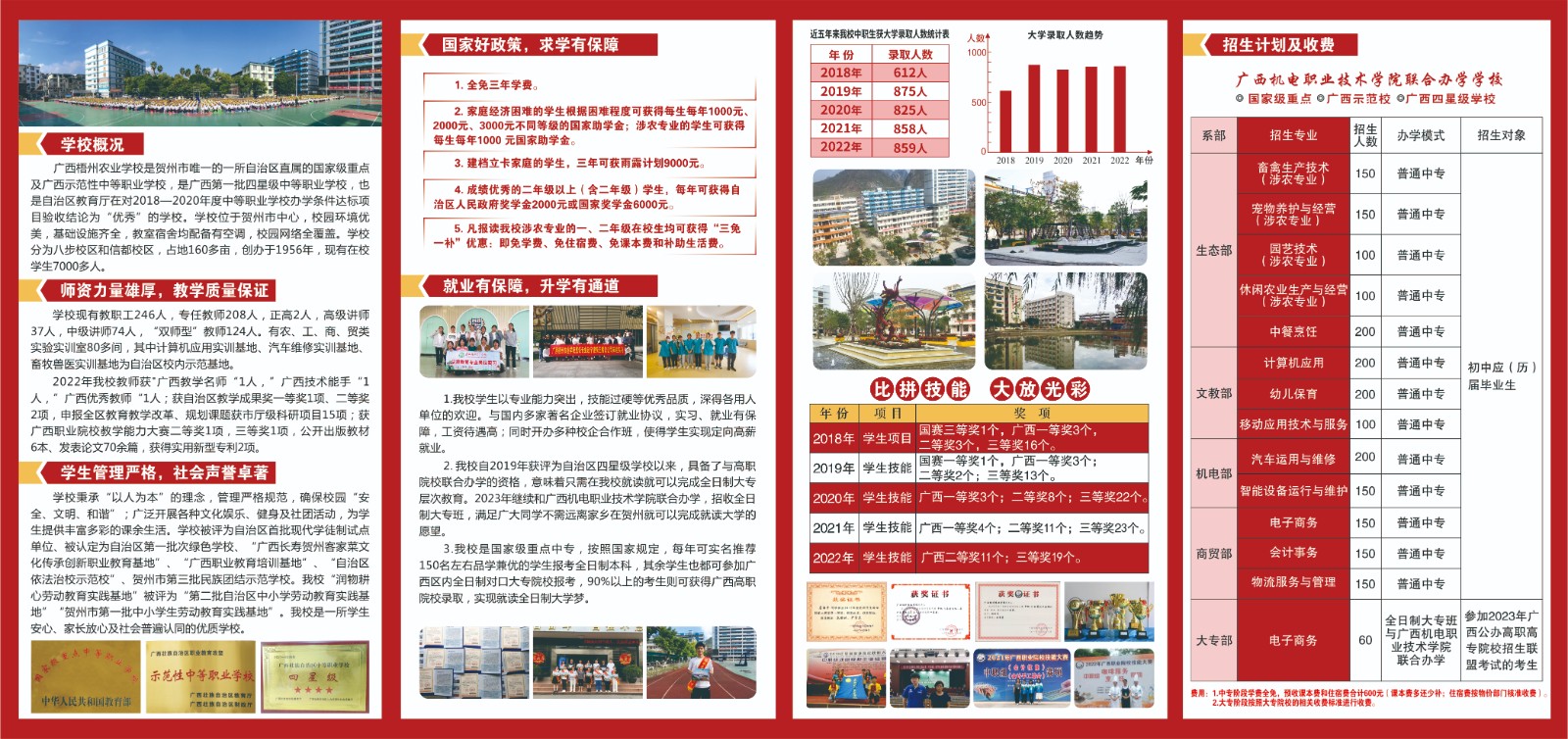 广西中职中专网