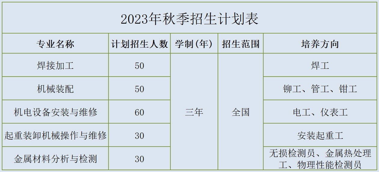 招生计划