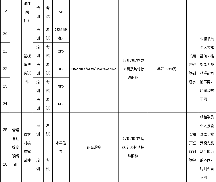 实施方法