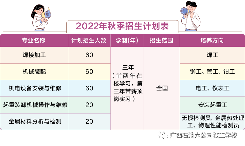 招生计划