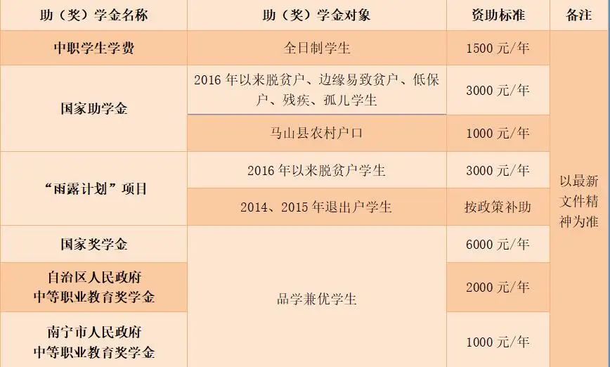 广西中职中专网
