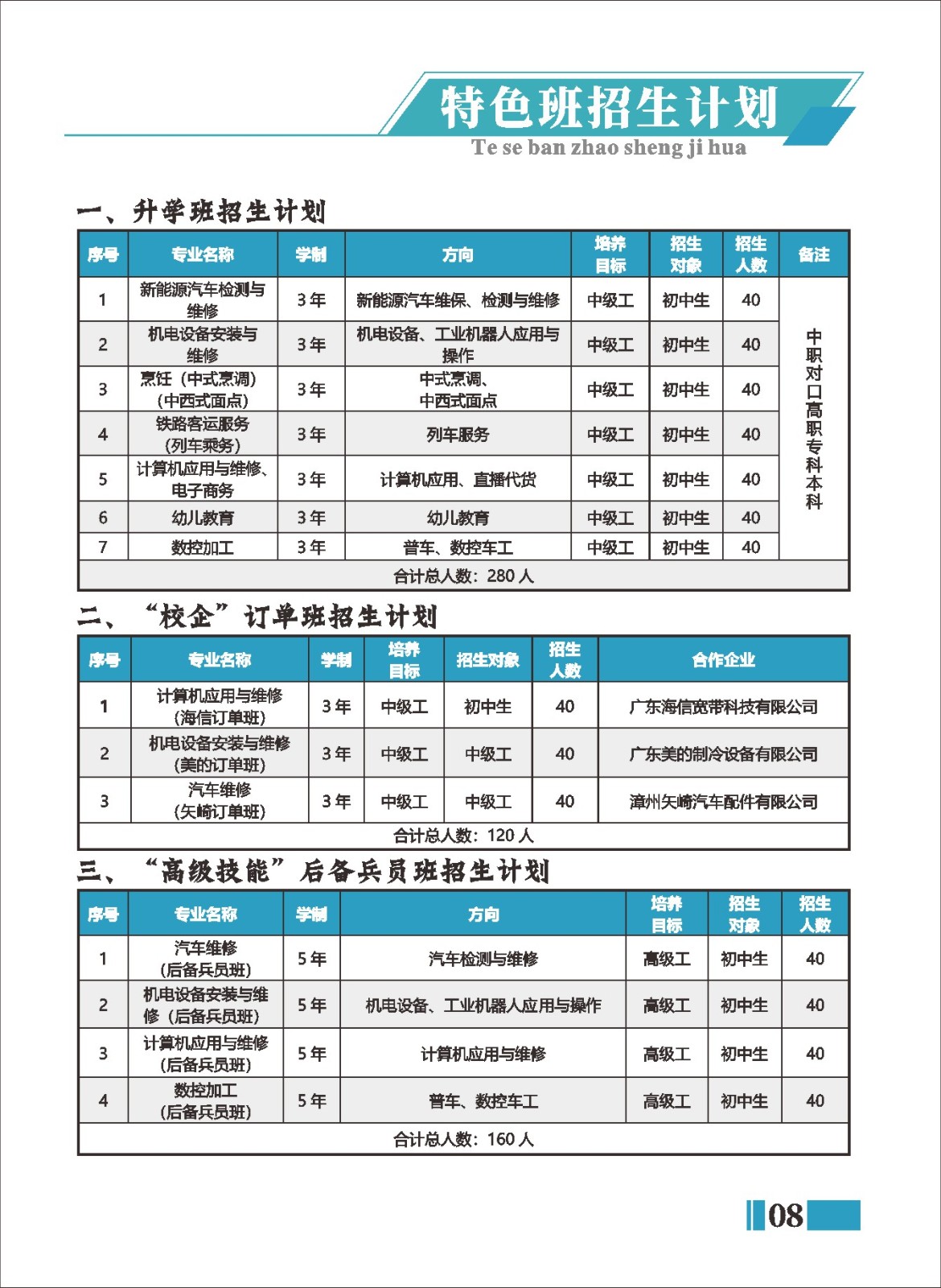 升学班招生计划