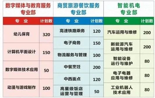 招生计划