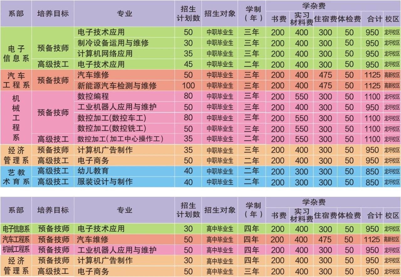 招生计划