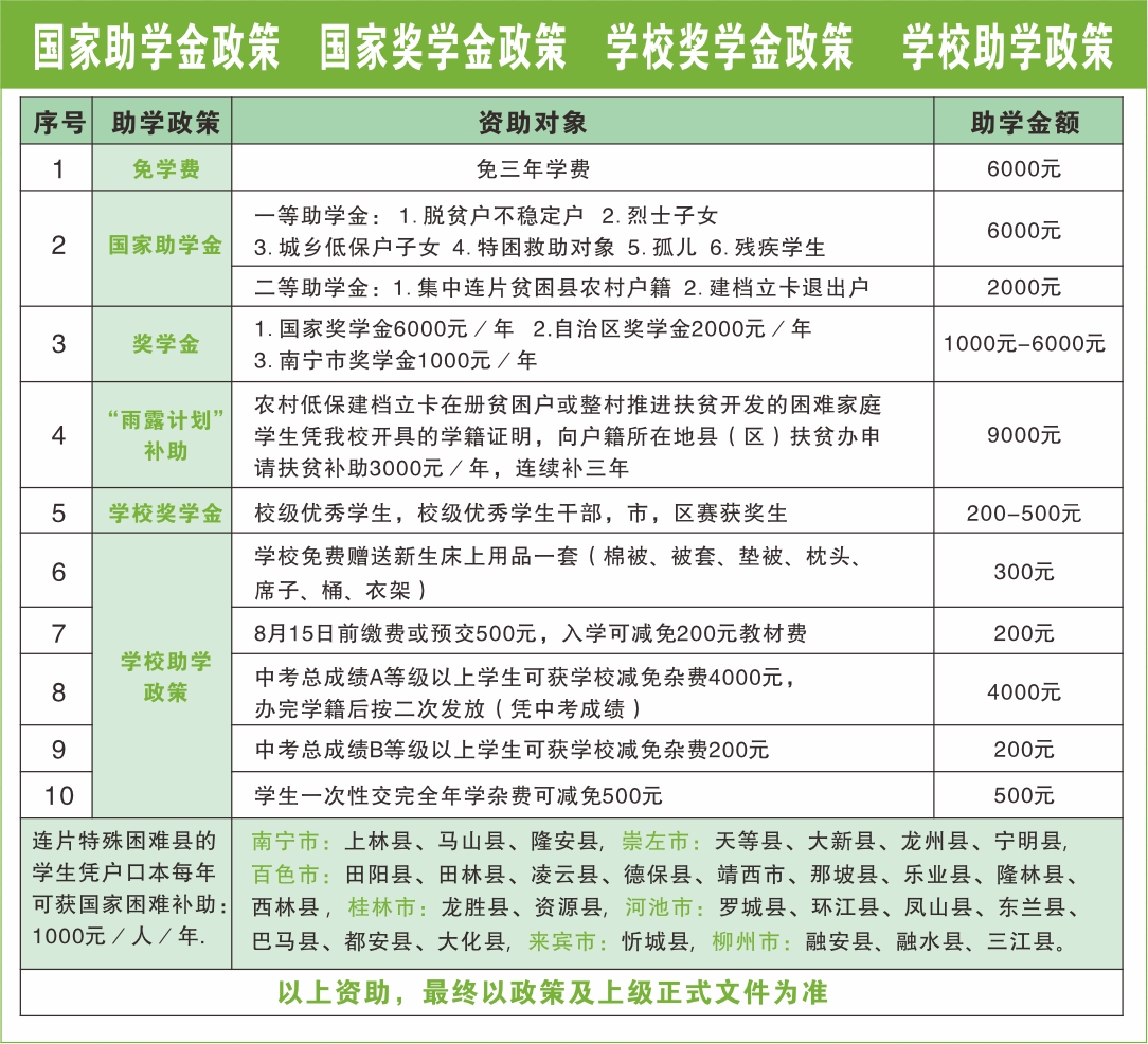 广西中职中专网