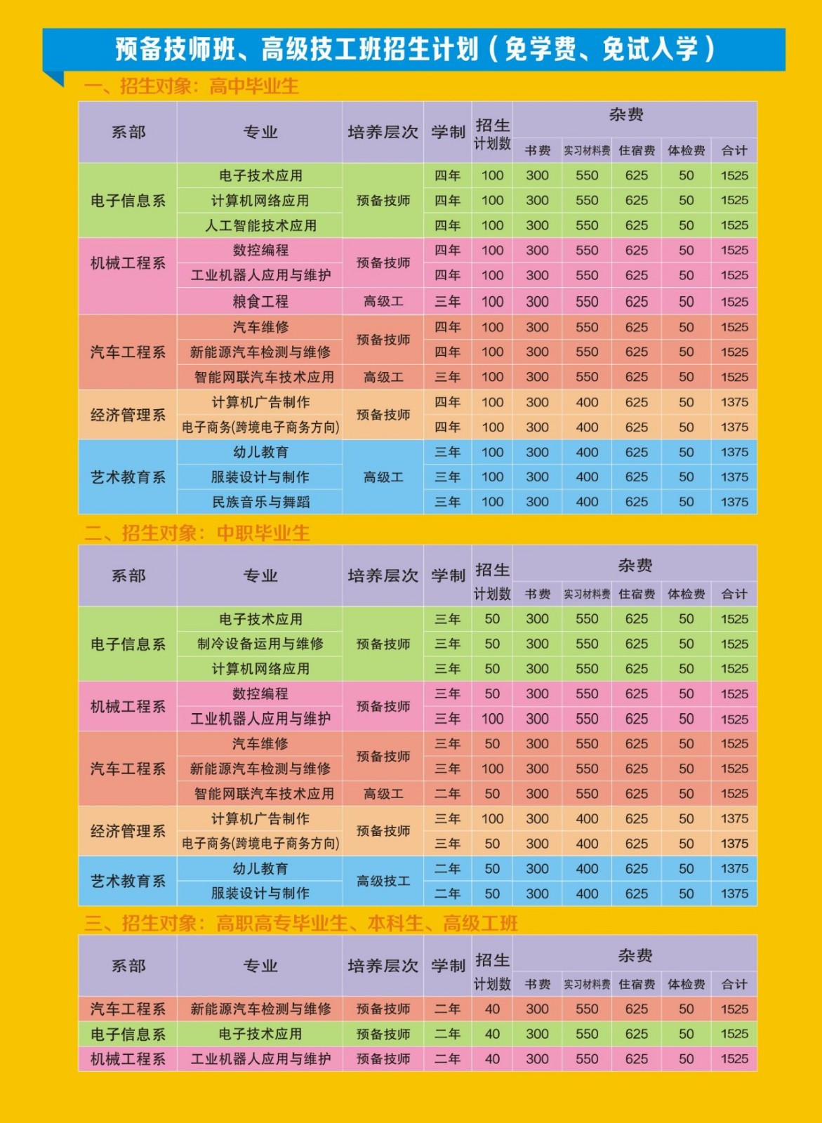 招生计划