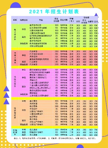 招生计划