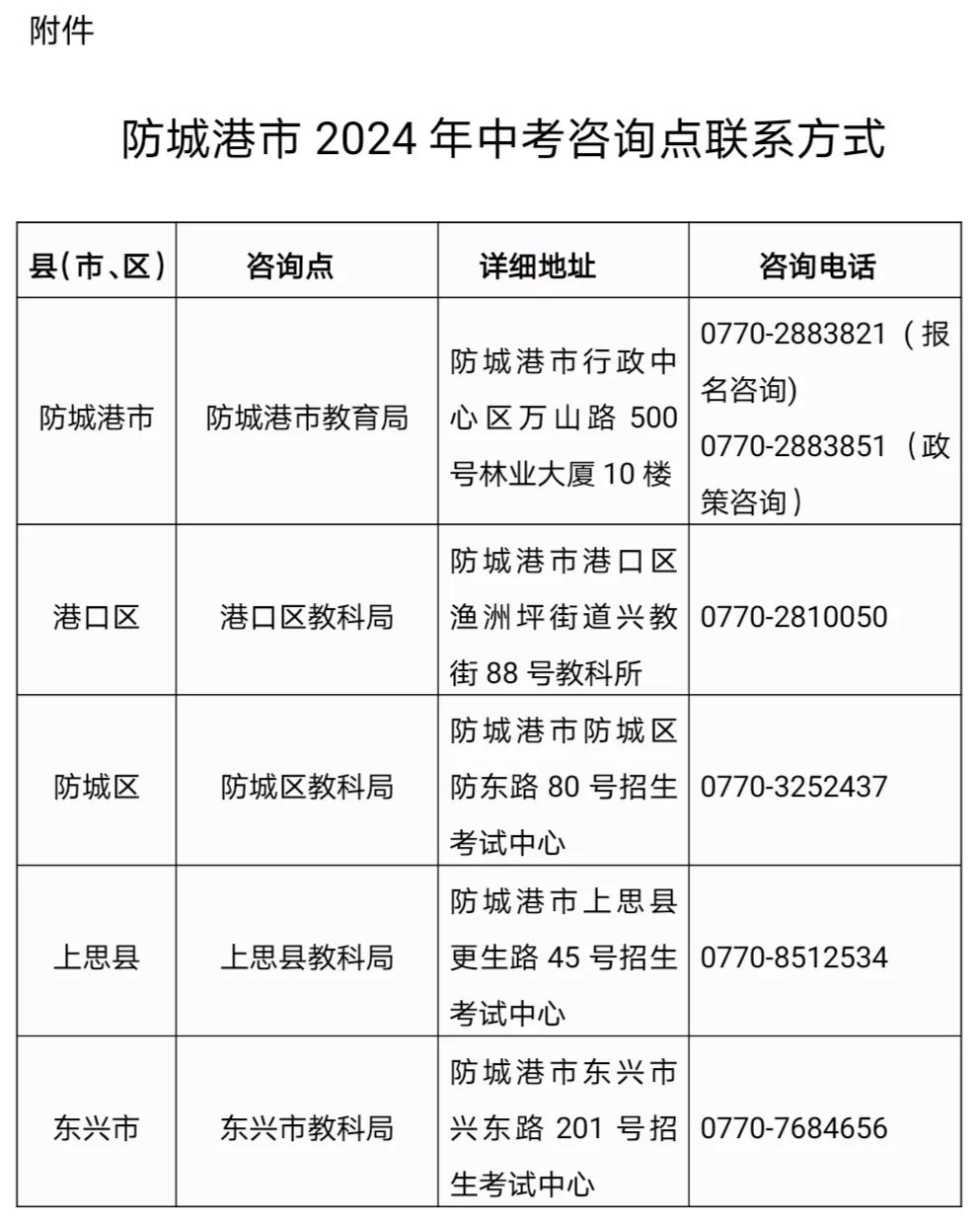 防城港市2024年中考咨询点联系方式