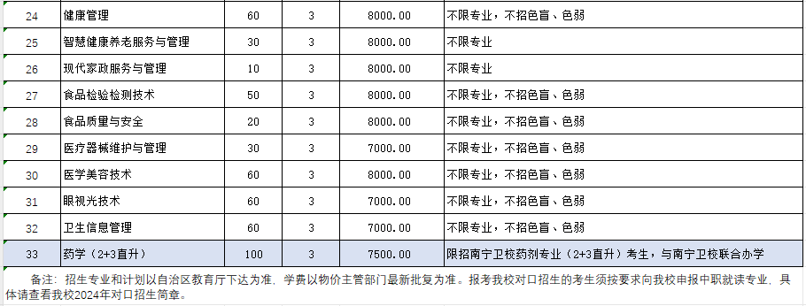 高职对口中职招生计划表