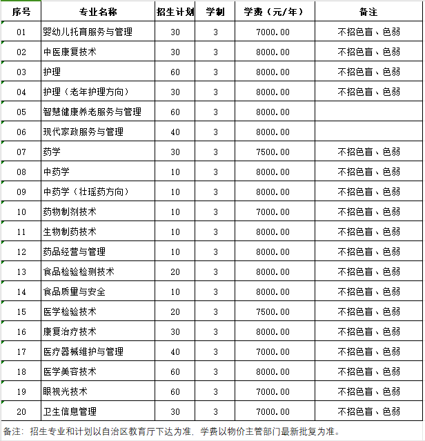 单独招生计划表