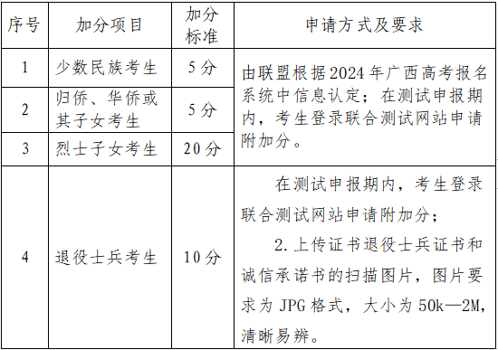 广西卫生职业技术学院2024年高职单独招生简章
