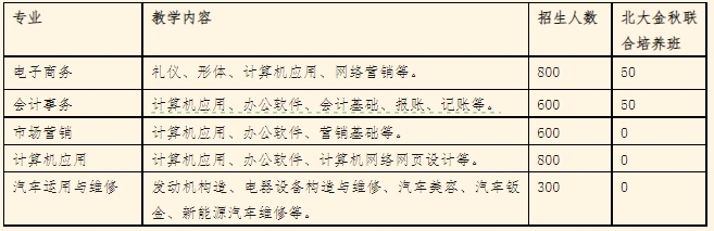 广西中职中专网
