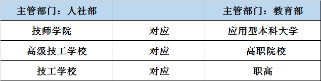 广西技校招生网