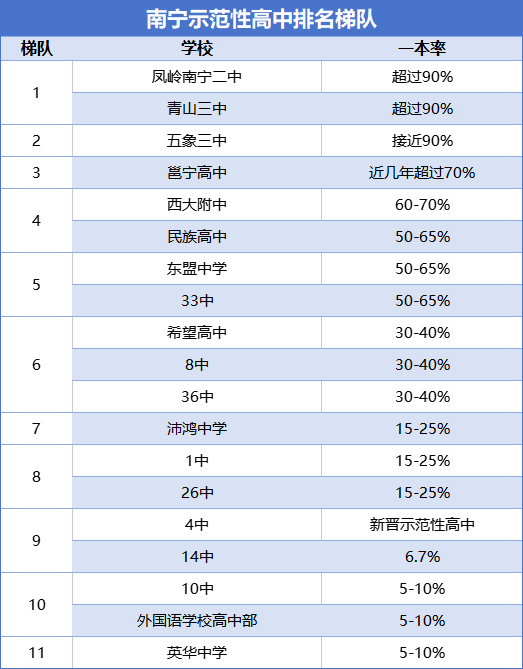广西中专招生网