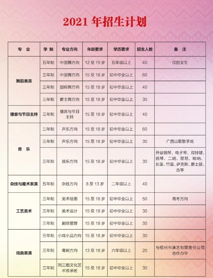 招生计划