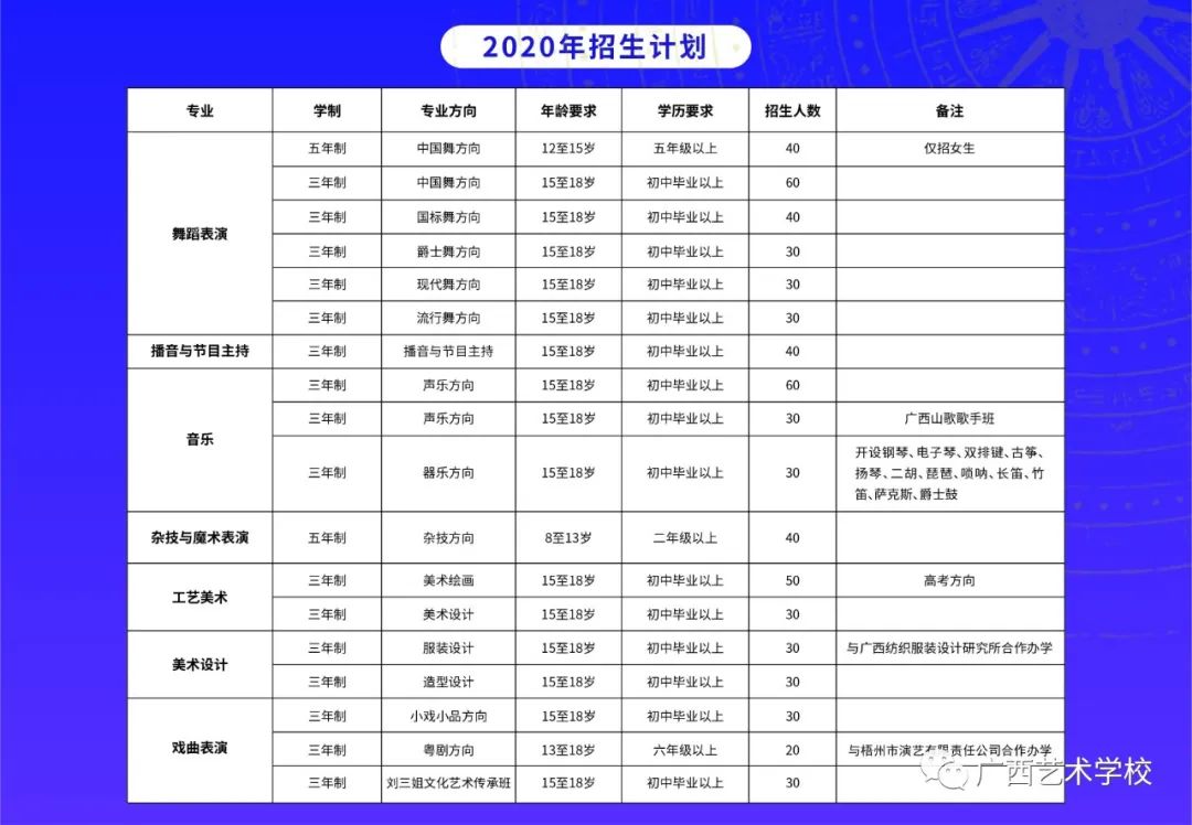 招生计划