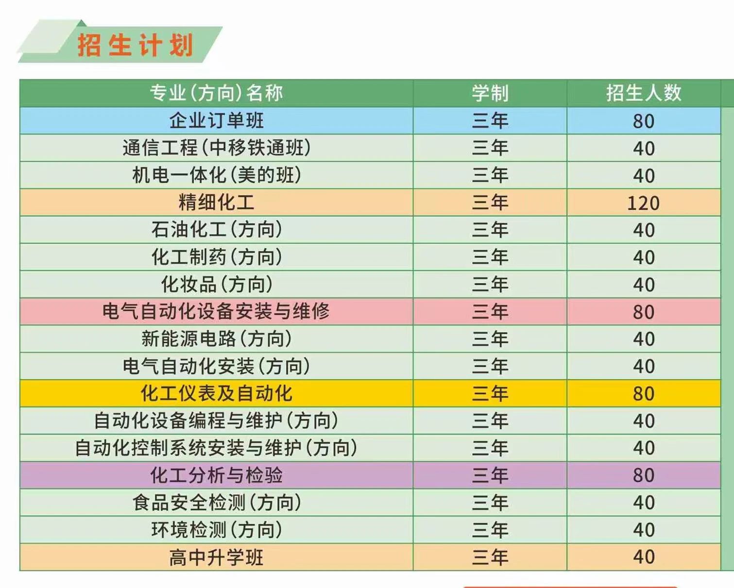 广西中专招生网