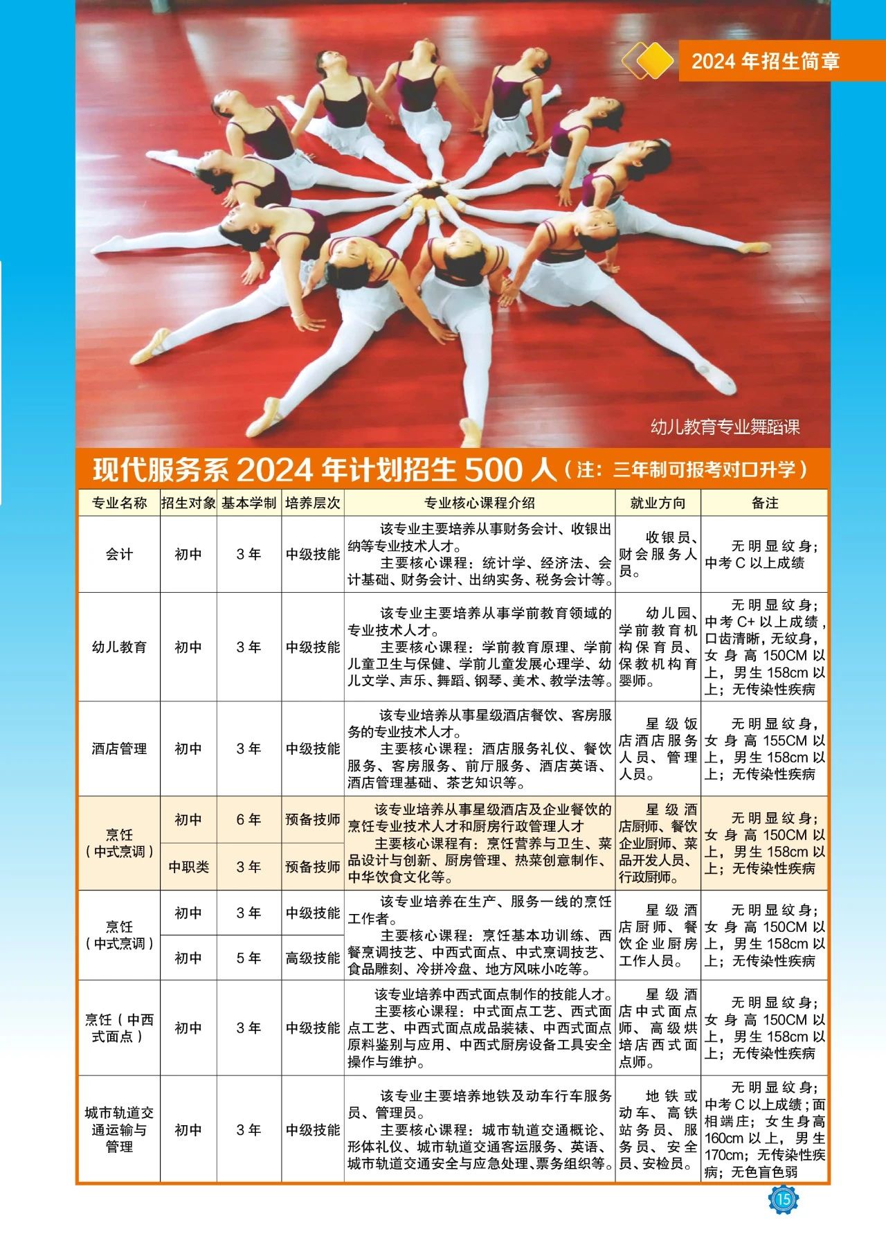 现代服务系招生计划