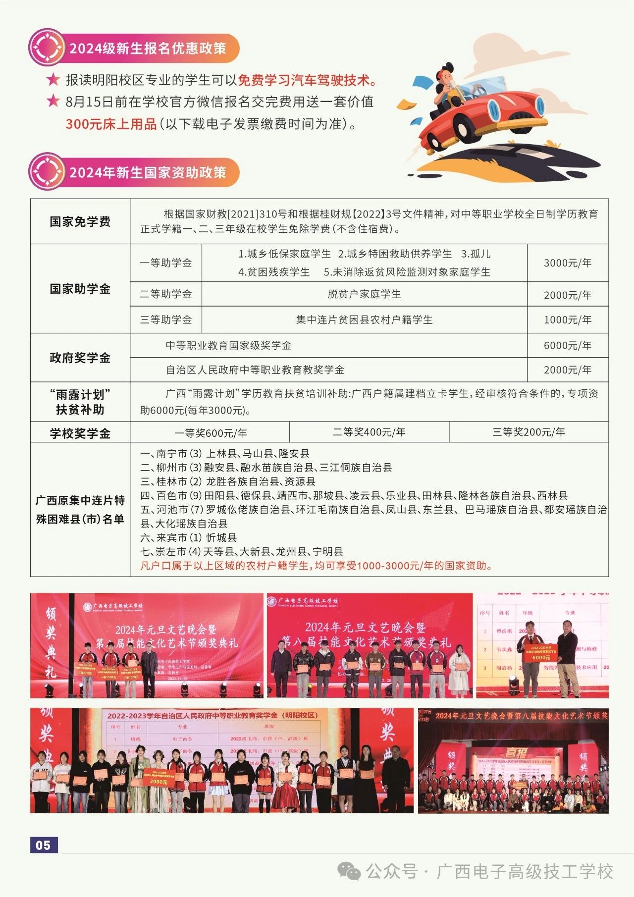 资助政策
