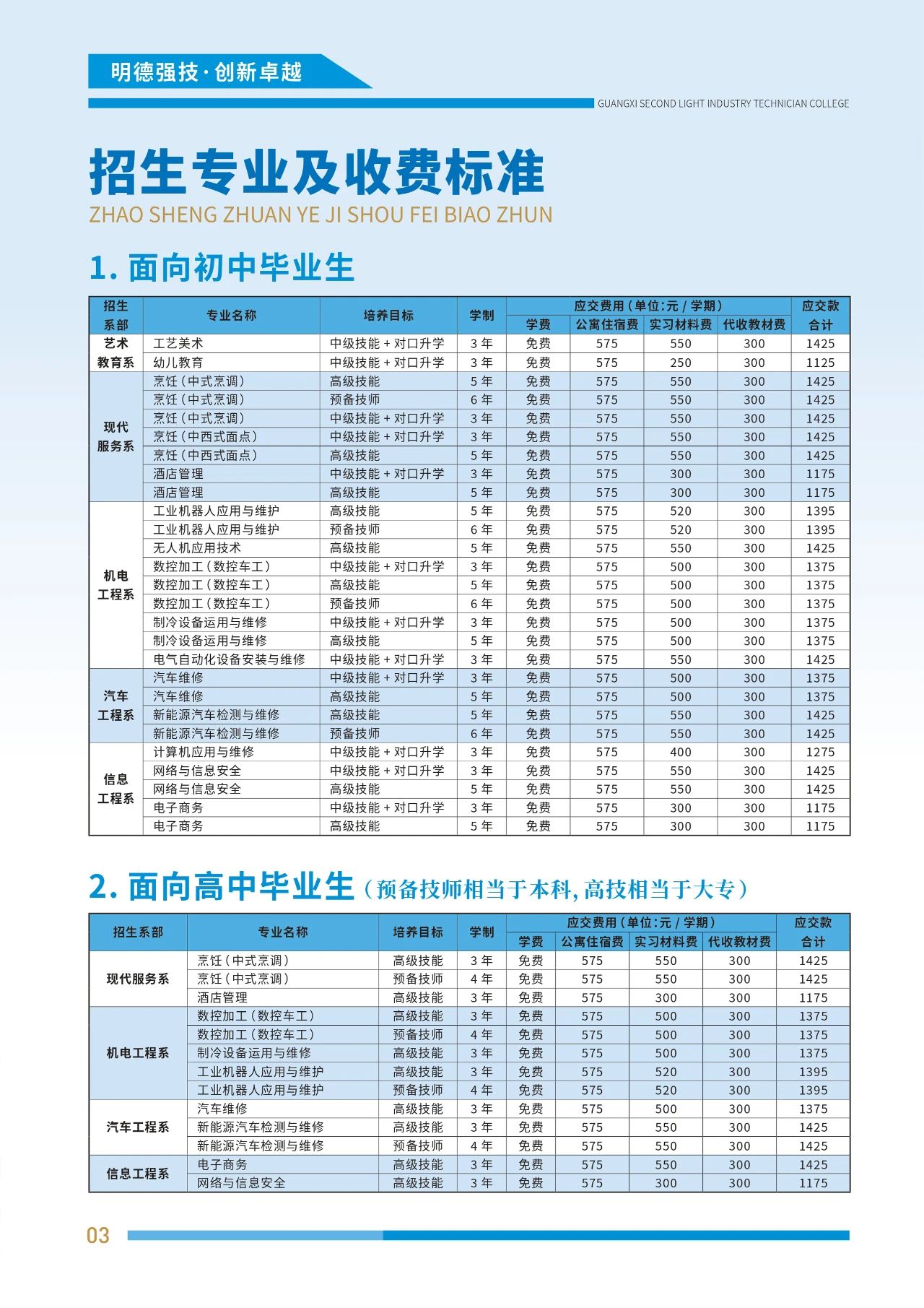 招生计划