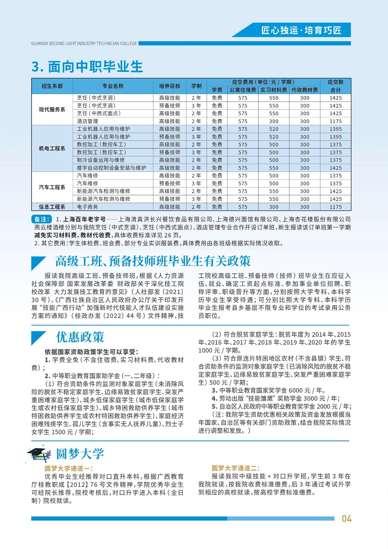 优惠政策