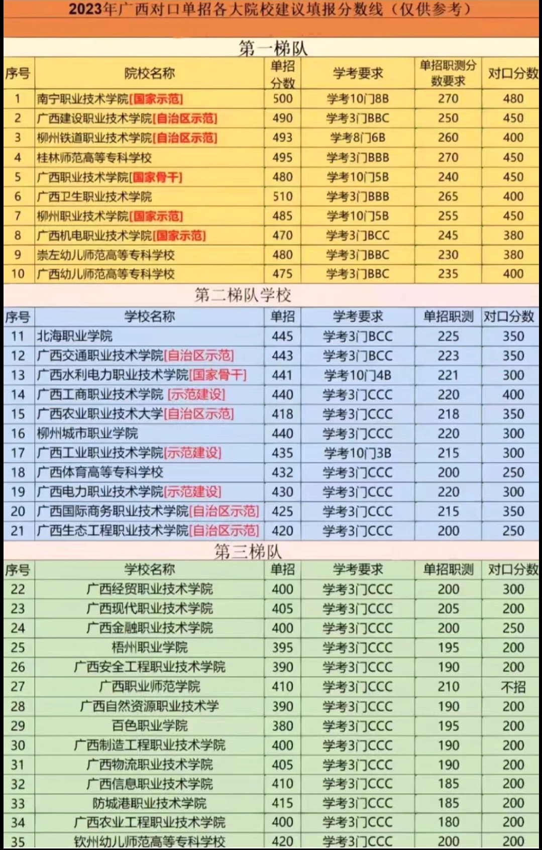 广西中职对口