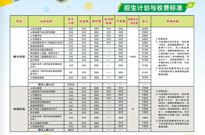 广西中专招生网