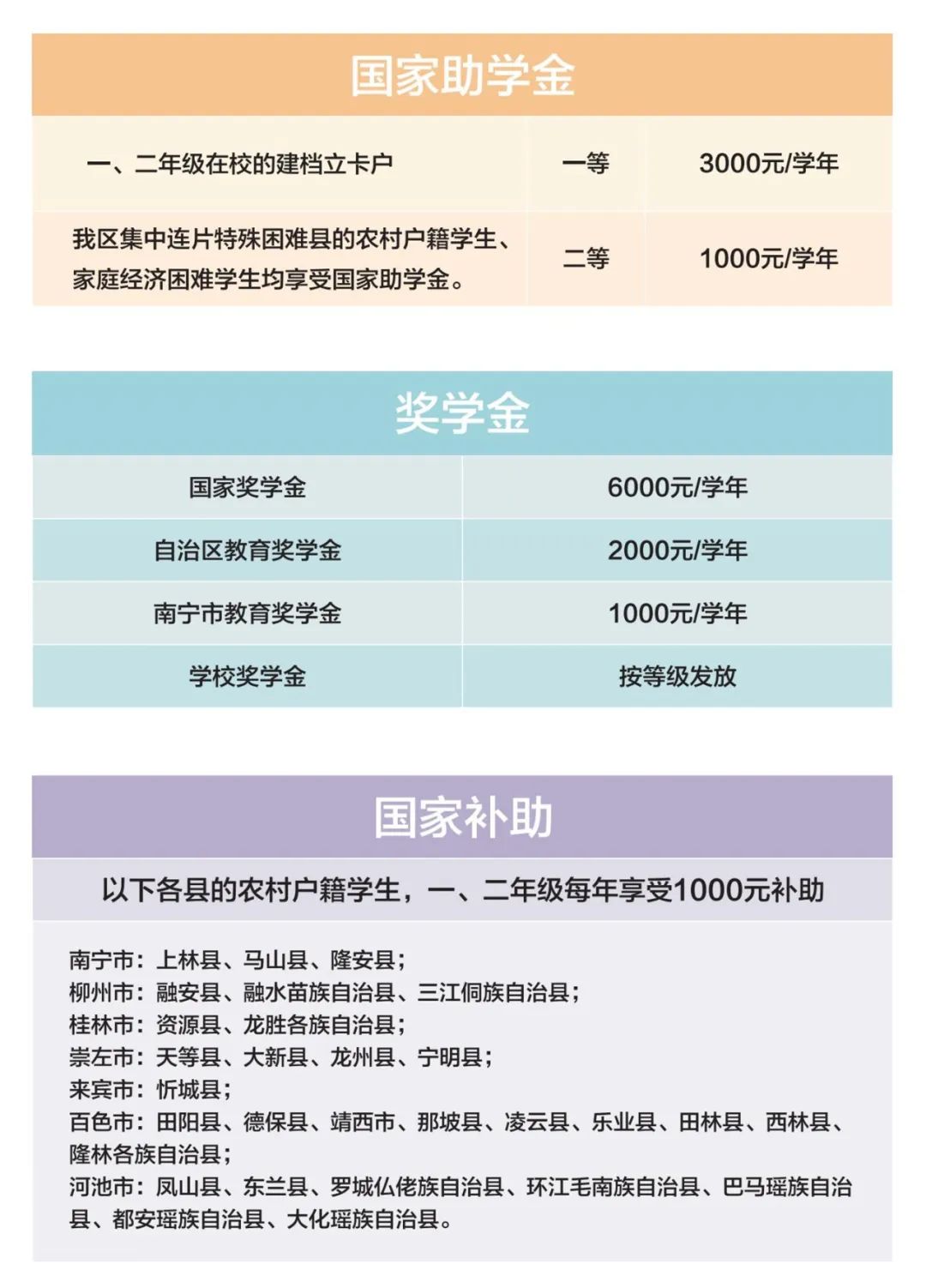 在校生优惠政策