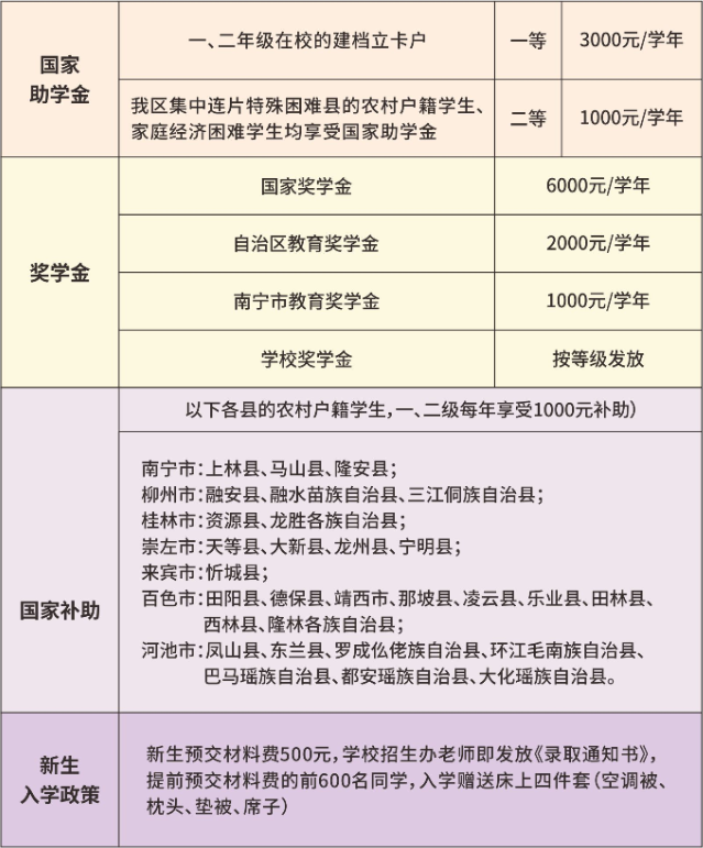资助政策
