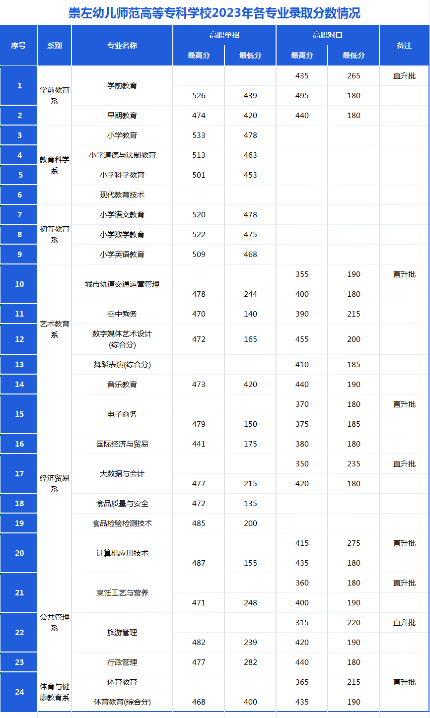 崇左幼儿师范高等专科学校