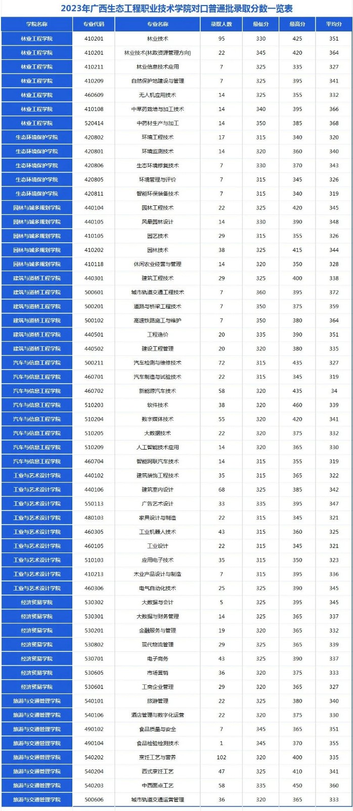 广西生态工程职业技术学院