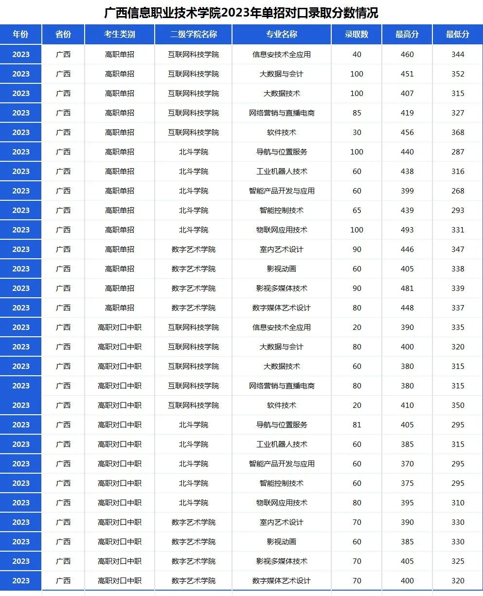 广西信息职业技术学校