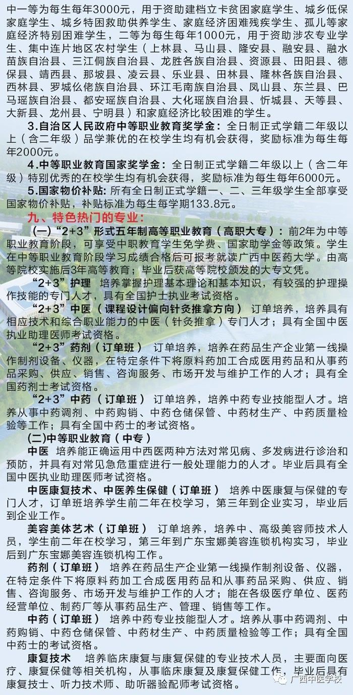 招生专业