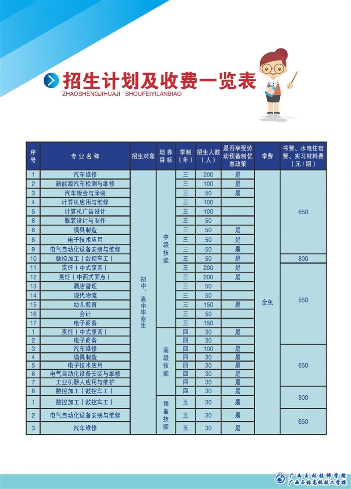招生计划