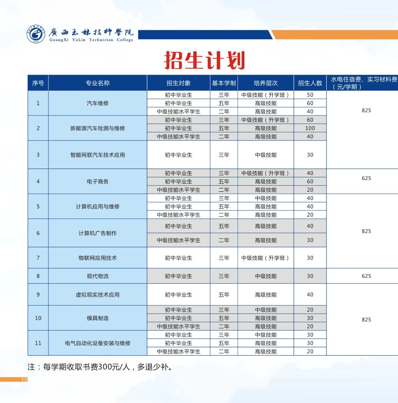 招生计划