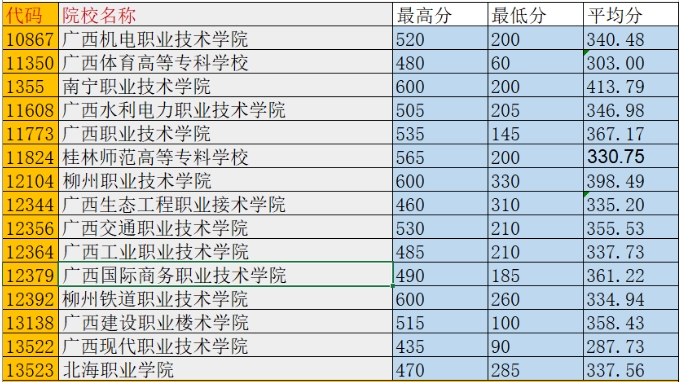 分数线