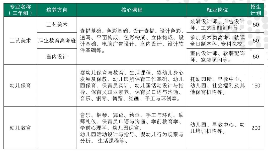 公共艺术系专业简介