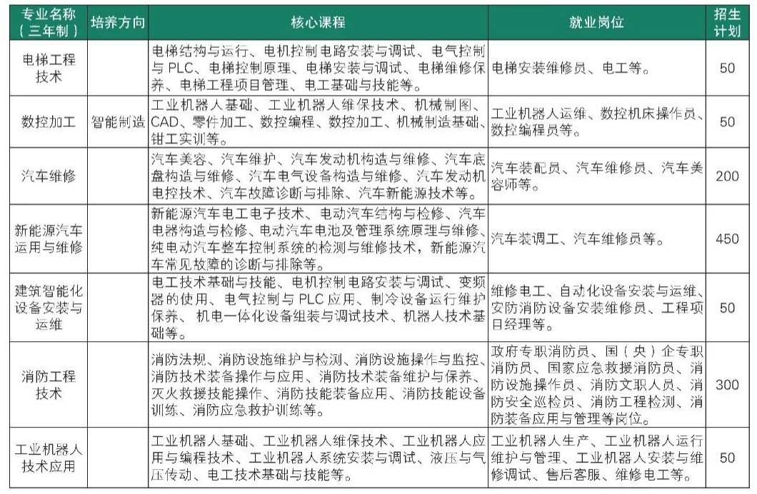 机电工程系专业简介