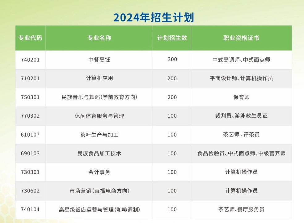招生计划