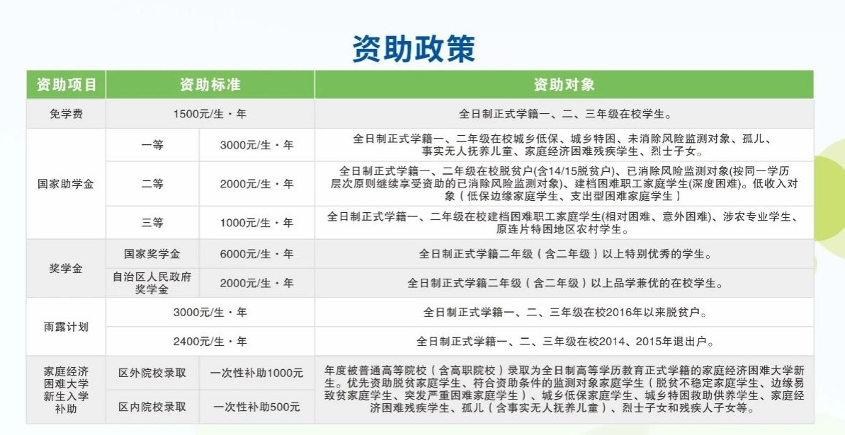 资助政策