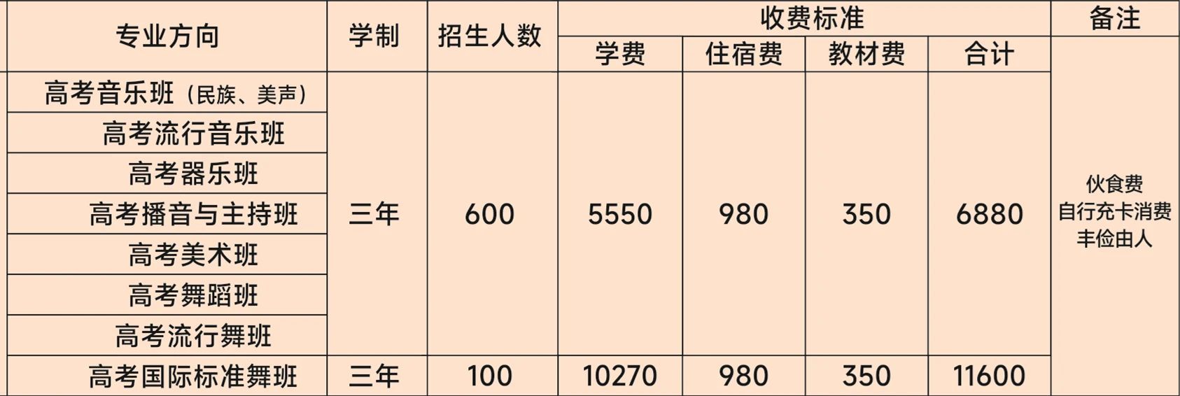 高考艺术班