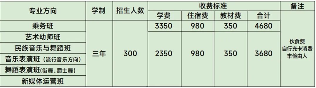 定向大专班