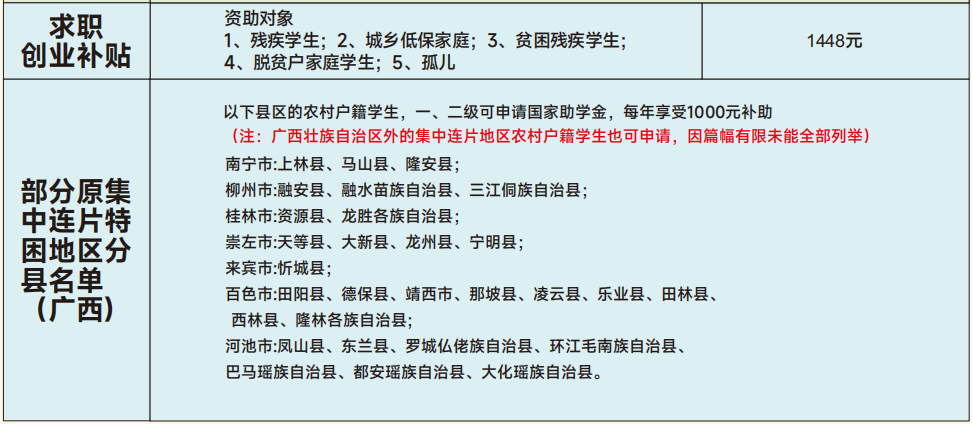 求职创业补贴