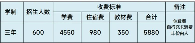 职教高考班