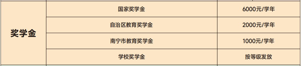 奖学金