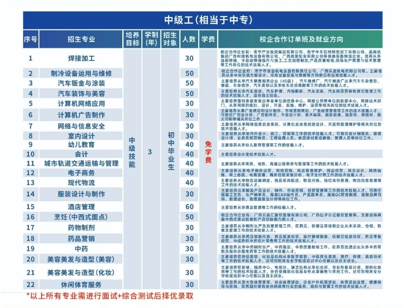 招生专业