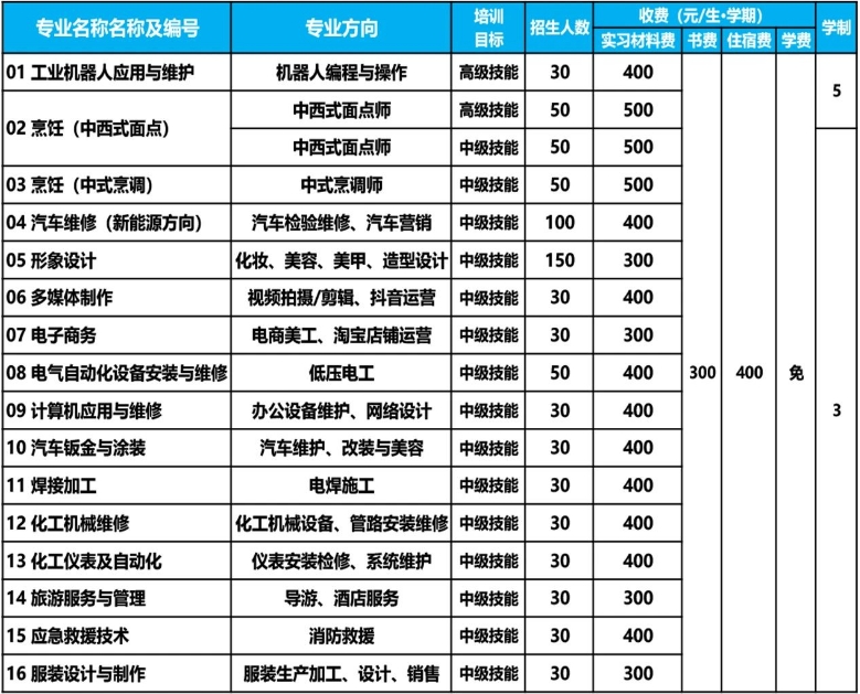 招生计划