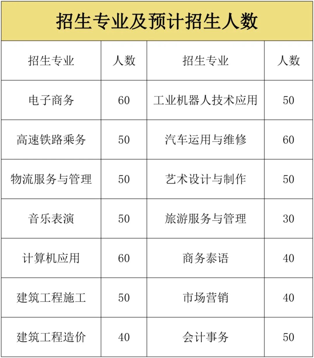 招生计划